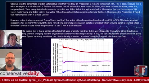 El Paso - Proposition B - Proving Election Fraud w Joe & Ed