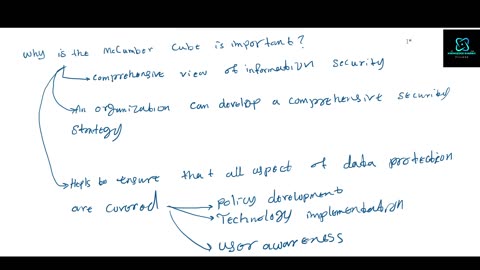 Understanding the McCumber Cube; A key Framework in Cybersecurity: Ep.3