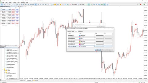 INDICATORSFX - Ultimate Double Top Bottom Indicator for MT5 - OVERVIEW