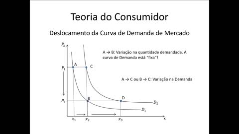 Microeconomia 055 Teoria do Consumidor Elasticidade