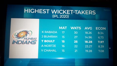 Insane Batting Of Indian Crickter 😱 6,6,6,6,6,4