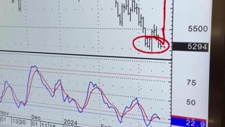 Trading Wheat Commodities