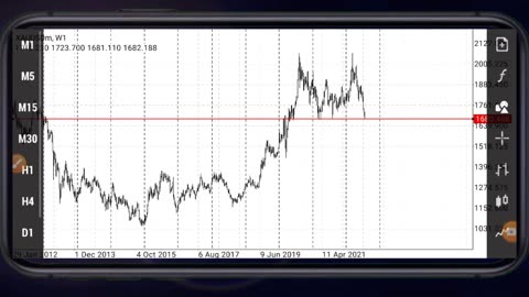 Pending orders in MT4 & MT5 Tutorial | How to Draw trend lines and Horizontal lines in MT5 & MT4.