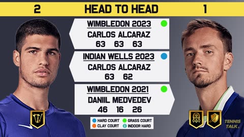 Alcaraz vs Medvedev _ US Open 2023 SF _ Tennis Prediction