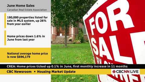 Home prices up slightly, first increase in 11 months_ CREA CBC News