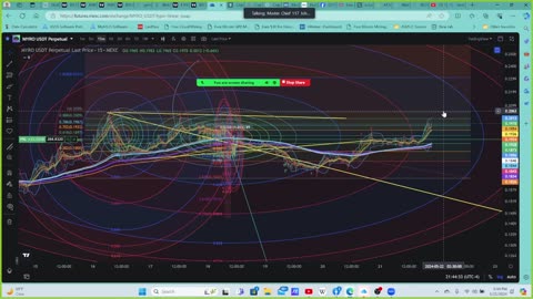 TradAholics & Fibonomics "Open House" 41st meeting 5/21/24