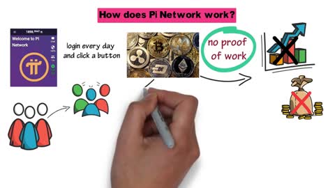 Pi network versus Star network