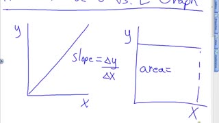 Area under Velocity vs Time Graphs Lesson