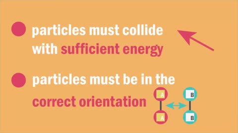 Collision Theory & Reactions - Part 1 Reactions Chemistry FuseSchool