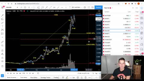 Is Solana (SOL) an Etherem (ETH) Killer? Is it TOO LATE to BUY SOL? ☀️