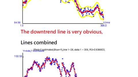 Alphabet(Google) Stock Close Statistics Analysis 16/9/2022