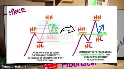 I tested Fibonacci Trading Strategy 100 TIMES to find the truth about Fibonacci Retracements