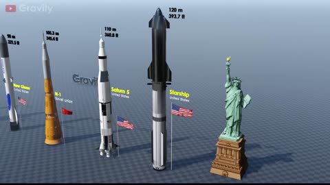 Rocket Size Comparison 2024 WITH GRAPHIC