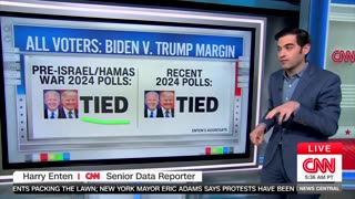 CNN Data Guru Says Biden's Struggles With Young Voters Aren't As Simple As People Think