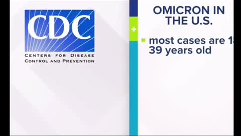 Omicron Covid Variant is Affecting Younger People & Its Milder