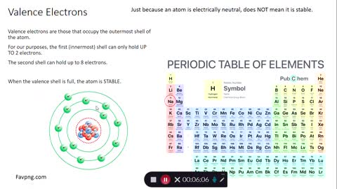 Chemistry: Atoms, Isotopes and Radioactive Decay