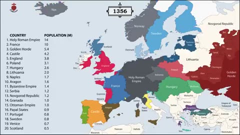 The History Of Europe Every Year