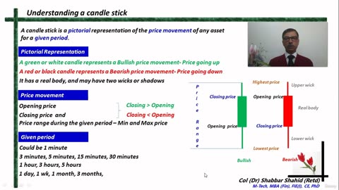 Introduction to Candle Stick Patterns 3