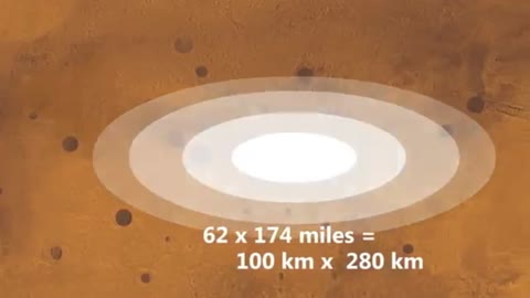 The computer calculates the potential impact area as a landing ellipse