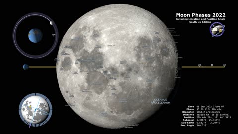 Moon's Southern Hemisphere Journey: A 2022 Visual Odyssey