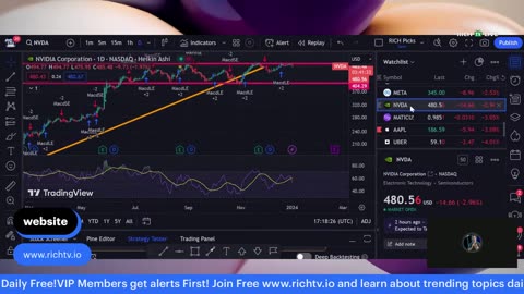 Bitcoin 45K - Hot Stocks $LBPH, $POL, $NGM, $MSTR, $MRNA