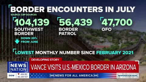 'It's neglect': Arizona mayor on Biden's handling of border | NewsNation Now| RN