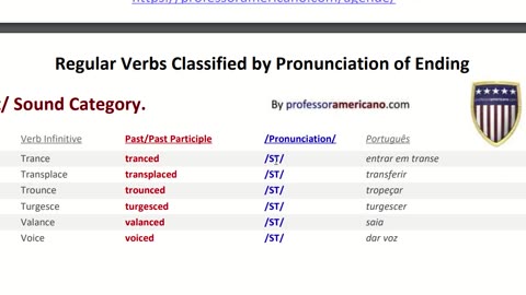 839 Regular Verbs Classified by Pronunciation of Ending