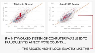 2020 Election shows Joe Biden over-performs in 72% of counties using Dominion Voting Systems