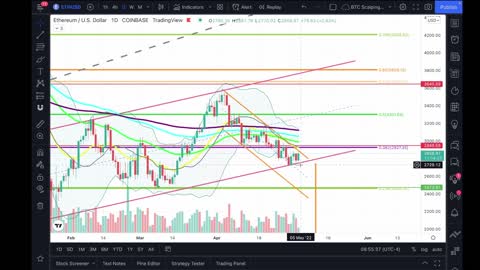 What To Expect With Price On Bitcoin ($BTC) & Ethereum ($ETH) ??? Watch Now To Find Out!!!