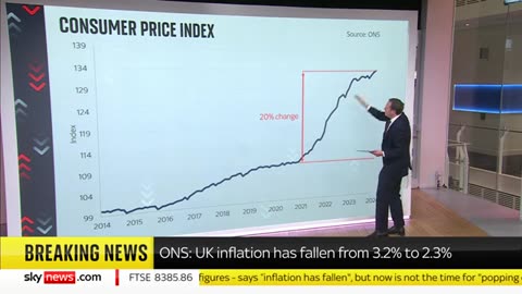 Post-covid Inflation Explainer