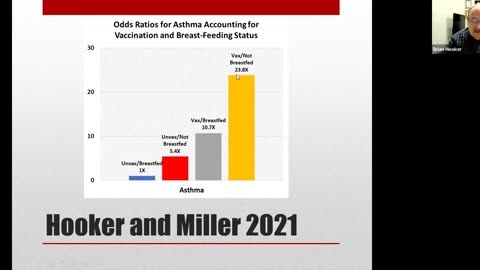 IPAK-EDU Director's Science Webinar 2023 - Dr. Brian Hooker "Vaxxed vs. Unvaxxed"