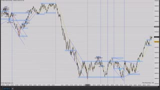 Momentum Day Trading the MES 7/8/2021