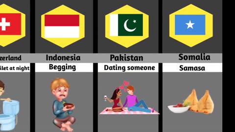 Banned things from different countries 🤯🤯