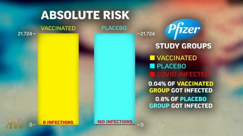 Pfizer deceived the world about vaccine effectiveness