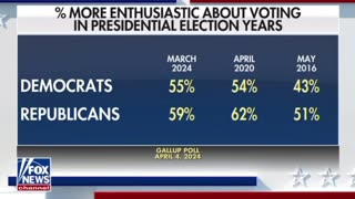 If the polls stay like this, Biden cannot win reelection