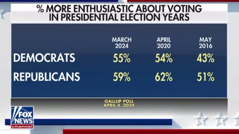 If the polls stay like this, Biden cannot win reelection