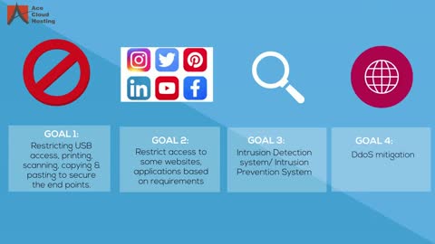 Customized Cloud Hosted Desktop (DaaS) & VDI Solution By Ace Cloud Hosting