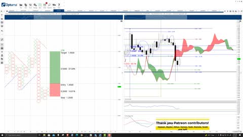 Clover Finance (CLV) Cryptocurrency Price Prediction, Forecast, and Technical Analysis - Sept 9 2021