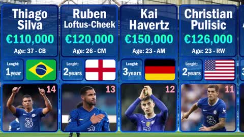 Highest-Paid Players in Chelsea 2022-23