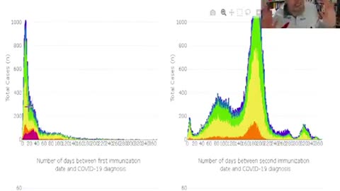 REVEALED !! ALBERTA STATS, SHOW VACCINE CAUSES COVID AND DEATH, THEN IT'S CENSORED ??