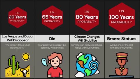 Comparison What If You Were The Last Human On Earth