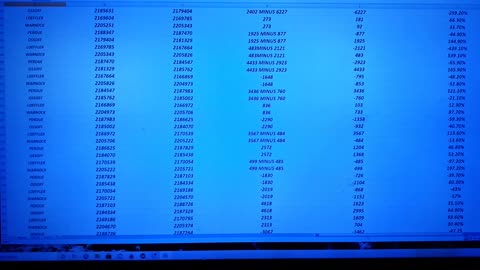 Data & statistics showing the computer Algorithm used in the Georgia run off election sham vid 82