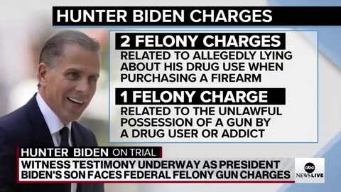 Hunter Biden trial officially underway following opening statements ABC News