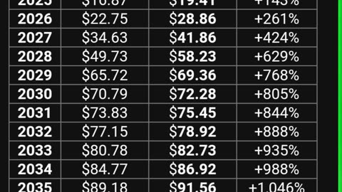 AMC stock price prediction