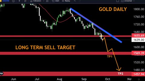 Gold Daily Forecast/ Technical analysis, My strategy 👌