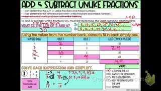 Informal Geometry Adding and Subtracting Unlike Fractions
