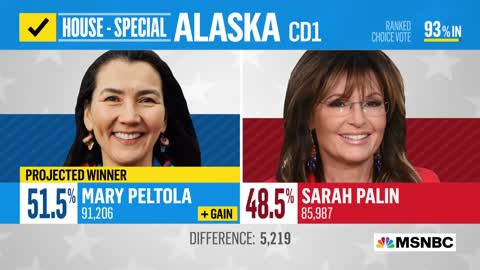 Democrat Mary Peltola wins the special election for the Alaska House seat, defeating Sarah Palin.