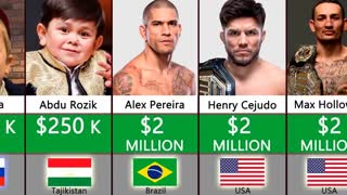 Alex Pereira, and others richest FIGHTERS in UFC
