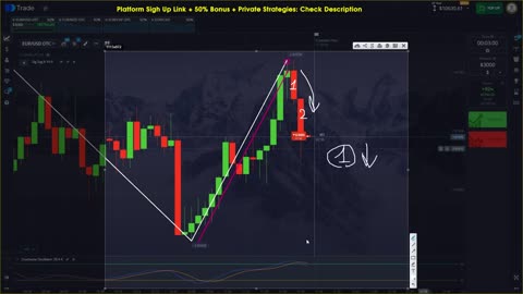 Making Money With Pocket Option Using Zig Zag And Stochastic Oscillator Indicators Trading Strategy