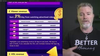 VidiLOOK Beginner's Guide | Earn Money Watching Ads For Just Minutes A Day Overview